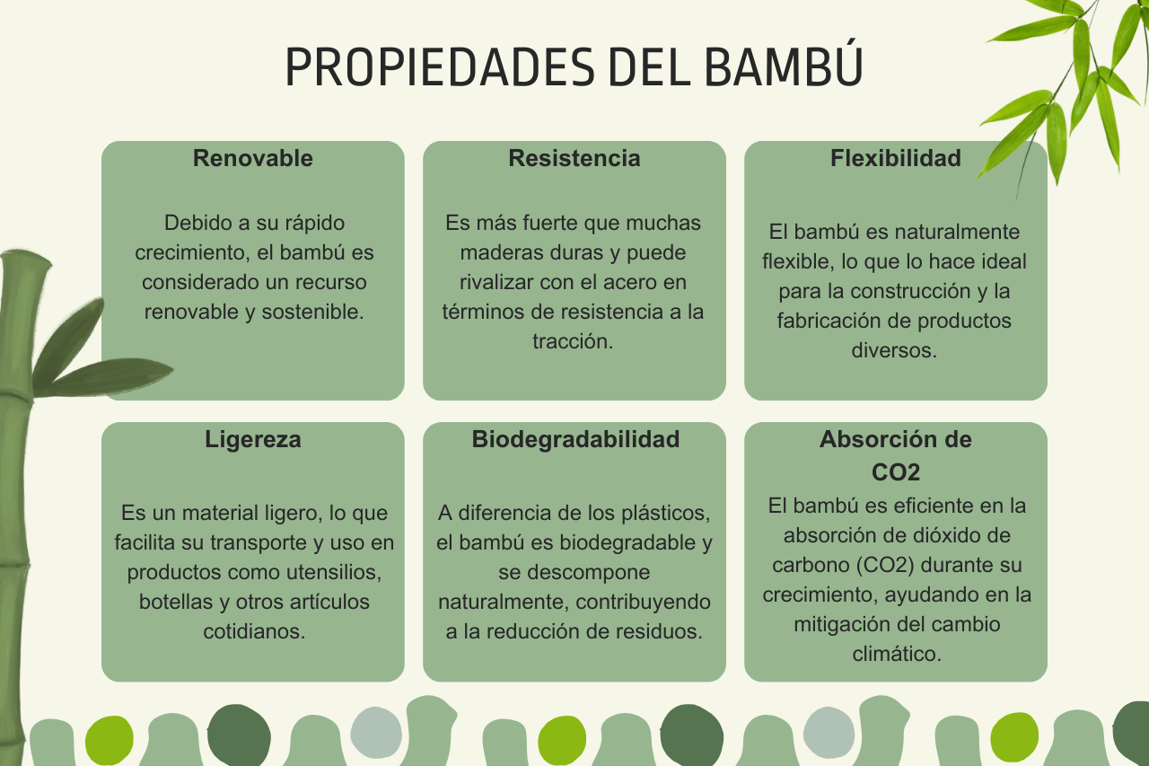 Propiedades del bambú infografía.

Renovable, resistente, flexible, ligero, biodegradable y absorbe el CO2